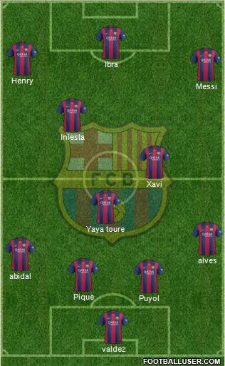 F.C. Barcelona Formation 2015