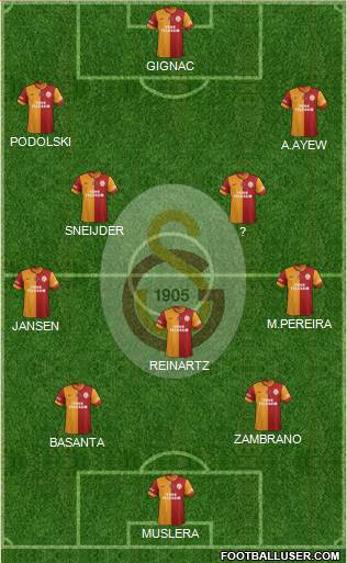 Galatasaray SK Formation 2015
