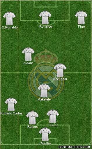Real Madrid C.F. Formation 2015