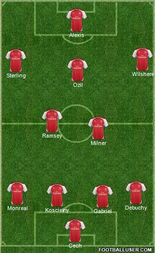 Arsenal Formation 2015