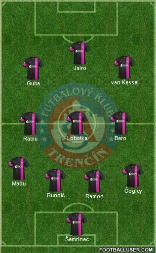 AS Trencin Formation 2015