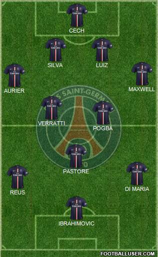 Paris Saint-Germain Formation 2015