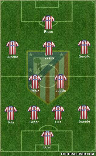C. Atlético Madrid S.A.D. Formation 2015