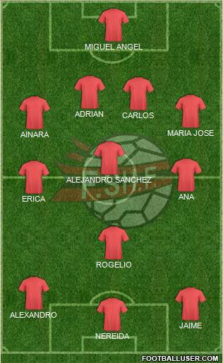 Albania Formation 2015