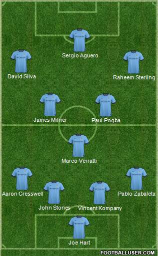 Manchester City Formation 2015