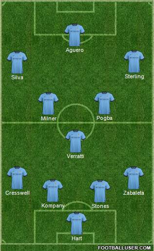 Manchester City Formation 2015