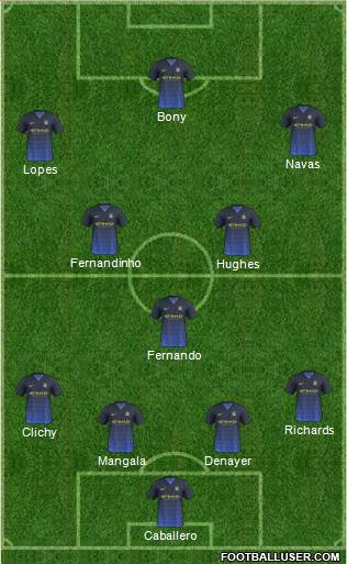 Manchester City Formation 2015