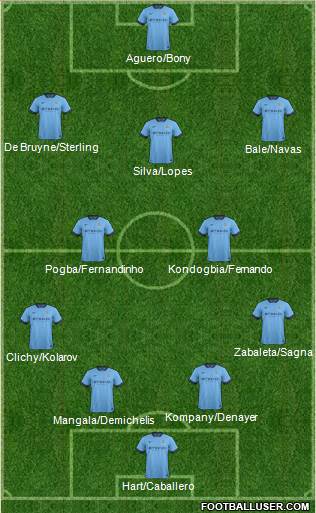 Manchester City Formation 2015