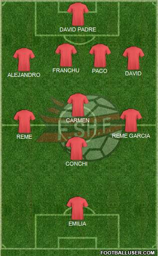 Albania Formation 2015