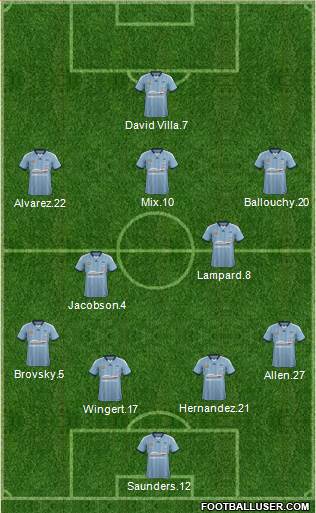 Sydney FC Formation 2015