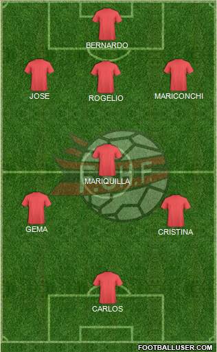 Albania Formation 2015
