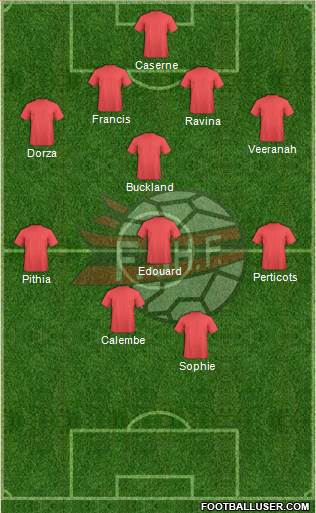 Albania Formation 2015