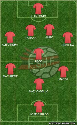 Albania Formation 2015