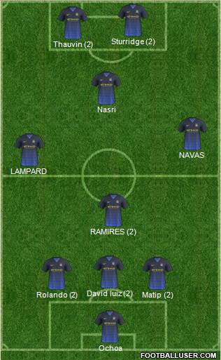 Manchester City Formation 2015