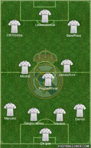 Real Madrid C.F. Formation 2015