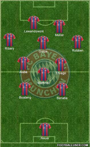 FC Bayern München Formation 2015