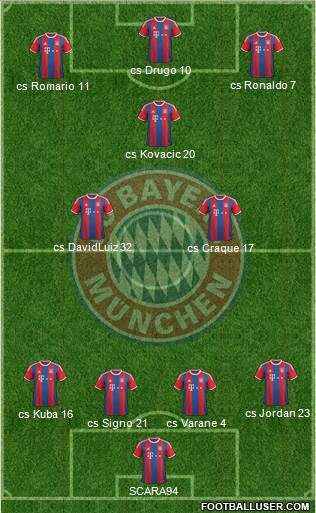 FC Bayern München Formation 2015