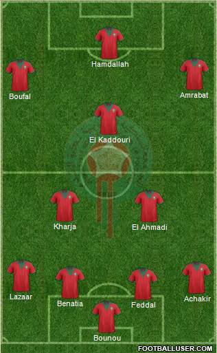 Morocco Formation 2015