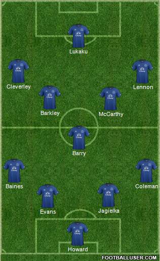 Everton Formation 2015