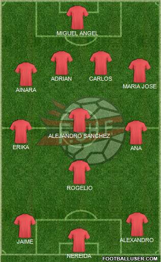 Albania Formation 2015