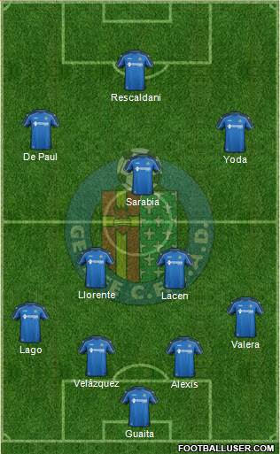 Getafe C.F., S.A.D. Formation 2015