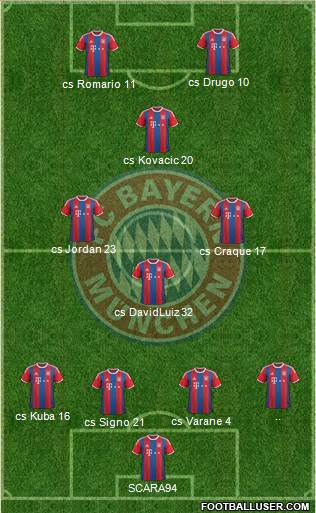 FC Bayern München Formation 2015