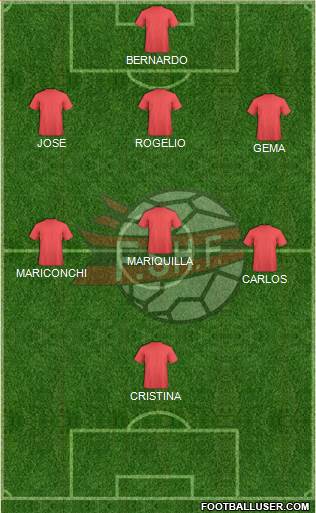 Albania Formation 2015
