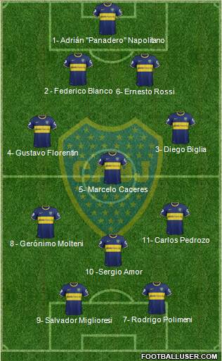 Boca Juniors Formation 2015
