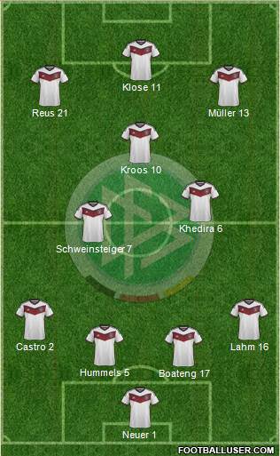 Germany Formation 2015