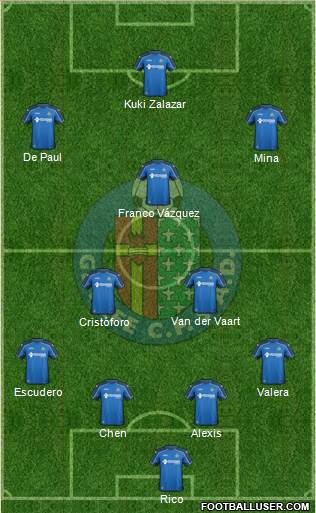 Getafe C.F., S.A.D. Formation 2015