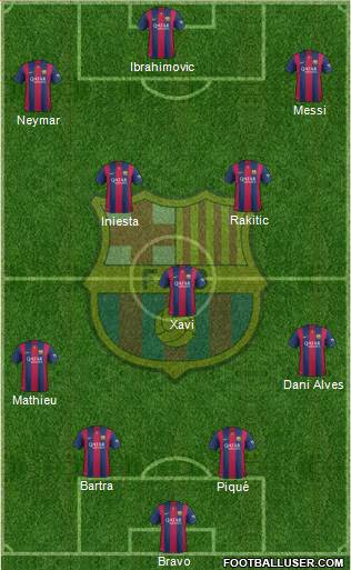 F.C. Barcelona Formation 2015