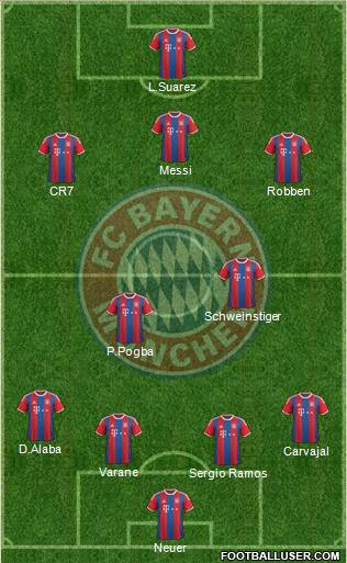 FC Bayern München Formation 2015