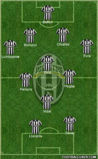 Juventus Formation 2015