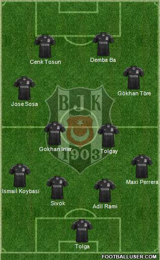 Besiktas JK Formation 2015