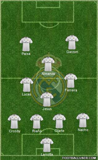 Real Madrid C.F. Formation 2015