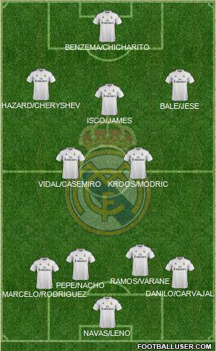 Real Madrid C.F. Formation 2015
