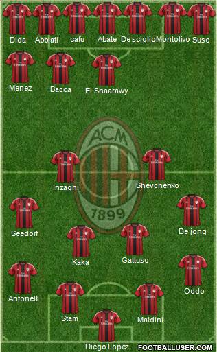 A.C. Milan Formation 2015