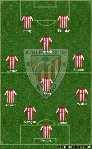 Bilbao Athletic Formation 2015