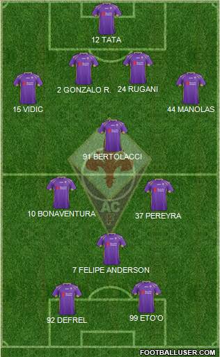 Fiorentina Formation 2015