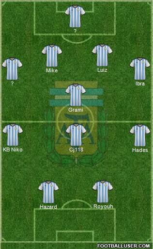 Argentina Formation 2015