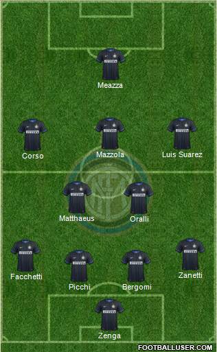 F.C. Internazionale Formation 2015