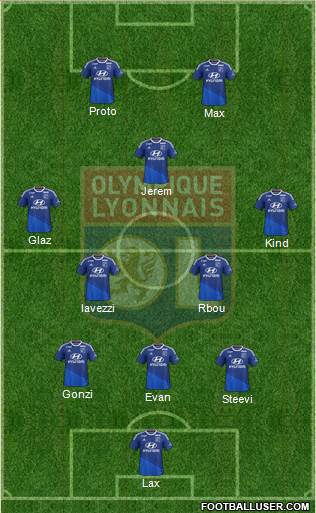 Olympique Lyonnais Formation 2015
