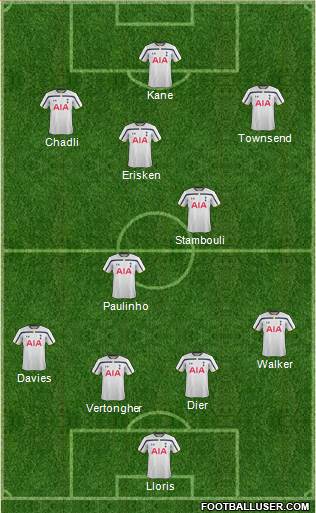 Tottenham Hotspur Formation 2015