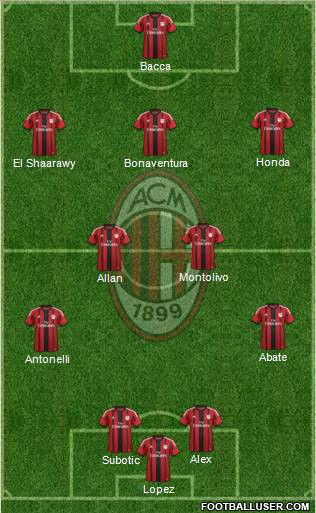 A.C. Milan Formation 2015