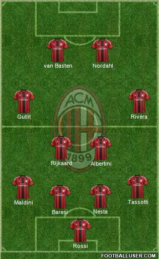 A.C. Milan Formation 2015
