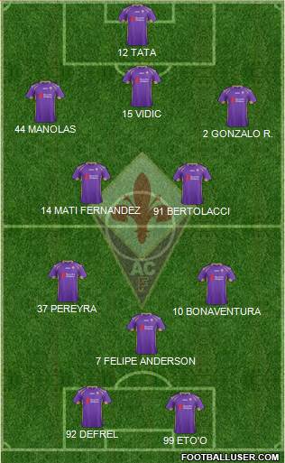 Fiorentina Formation 2015