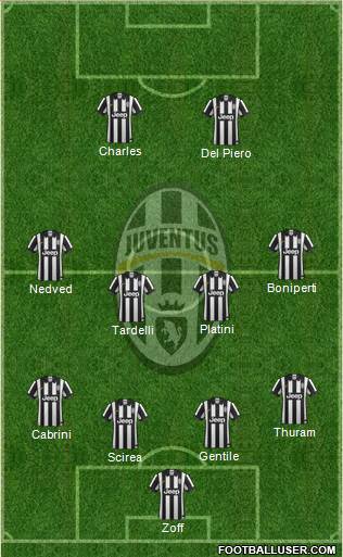 Juventus Formation 2015