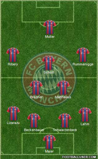 FC Bayern München Formation 2015
