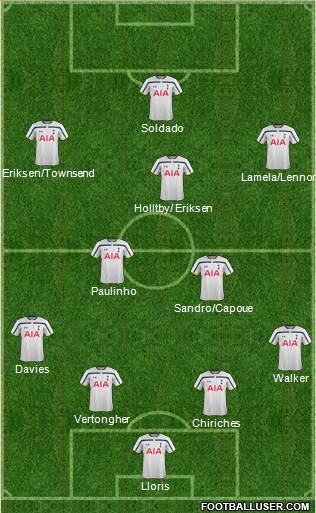 Tottenham Hotspur Formation 2015
