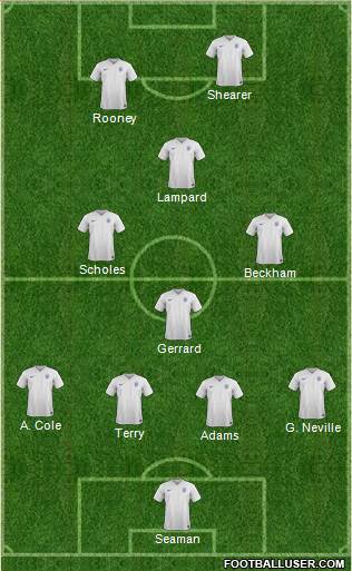 England Formation 2015
